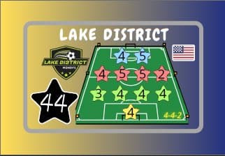 Lake District · Equipo 4-4-2